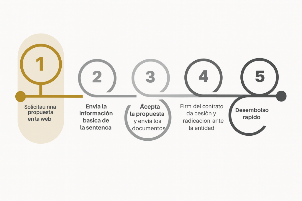compra de sentencias Compra de sentencias paso a paso