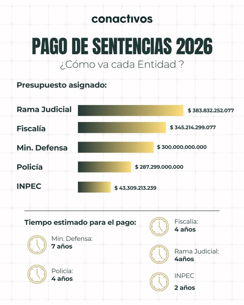 compra de sentencias